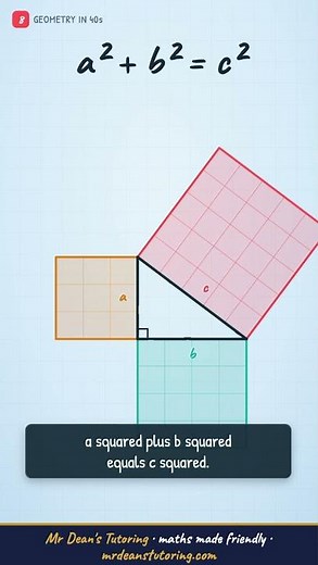 Pythagoras' Theorem — The Most Famous Rule in Maths #Geometry #Year8Maths #mathshelp