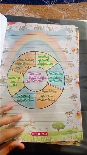 class 12th biology project file on cancer