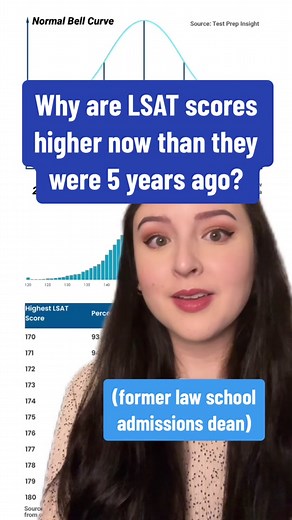 Explaining the LSAT score