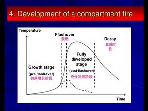 chapter 7 compartment fire