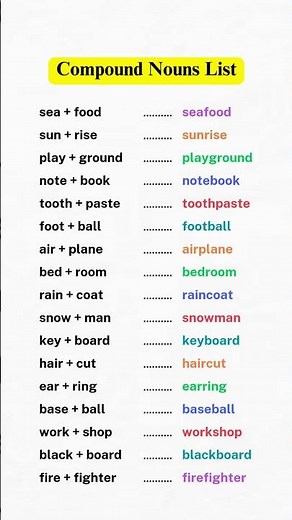 Compound Nouns in English – Boost Your Vocabulary! Common Compound Nouns List #shorts#compoundnouns