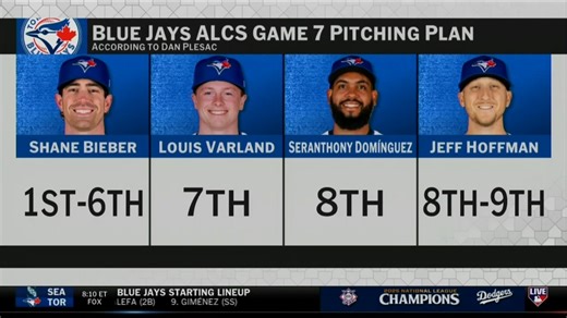 23K views · 128 reactions | Who has the pitching edge in Game 7? Dan and Harold break down each team's array of options and how they would line up a plan for tonight. | MLB Network | Facebook