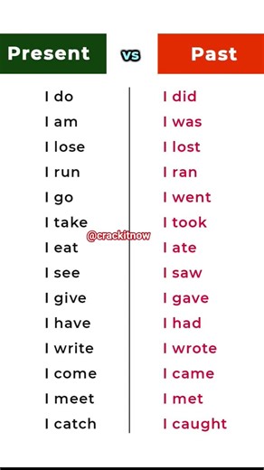 Tense English Grammar| #english #englishgrammar #tense #shorts