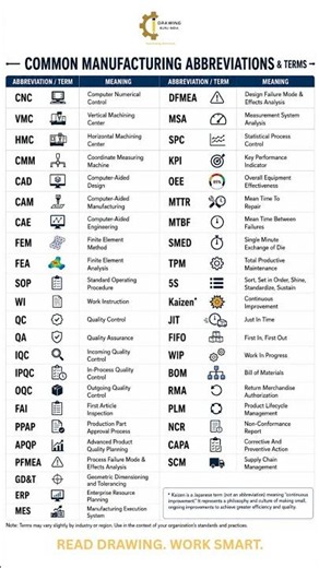 Manufacturing Abbreviations Explained | CNC, PPAP, APQP, GD&T, ERP & More!