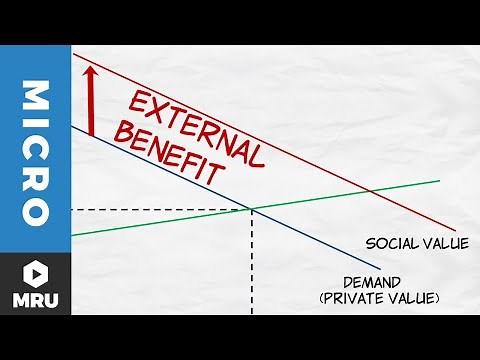 External Benefits