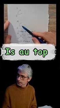 Isotopes: carbon (sixseven 67...😏) and Carbon 14: symbolic notation of atoms.