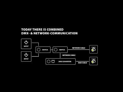 ‪@LuminexNetworkIntelligence‬ LumiNode Network Ethernet to DMX Processor range
