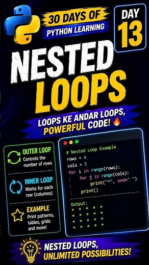 Nested Loops in Python Explained in 45 Seconds 🔥 | Python Tutorial for Beginners
