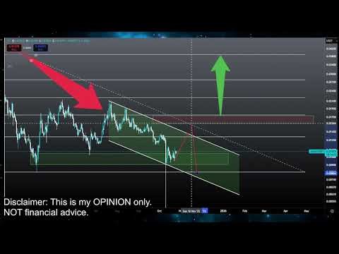 JASMY $0.20 PUMP or CRASH!? Jasmy Coin Crypto Price Prediction Technical Analysis Update Today 2025