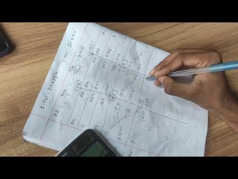 moments distribution part 4