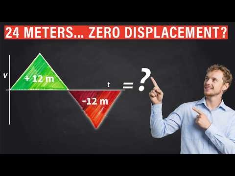How to Find Displacement from Any Velocity-Time Graph — AP Physics 1