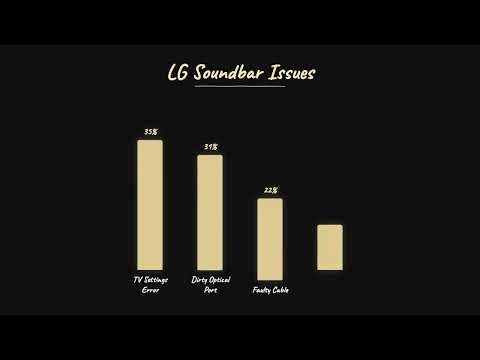 LG Soundbar Optical Not Working? Troubleshooting Guide