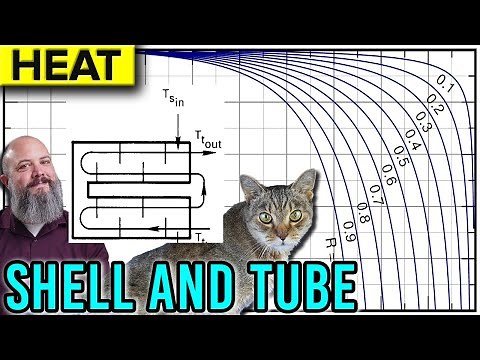 LMTD Correction Factor F - Shell and Tube Heat Exchanger