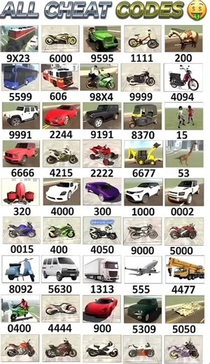 #cheatcodes #cheatcode #indianbikesdriving3d