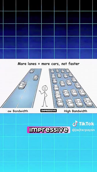 Internet Speed Types Explained: Fast in 1 Video