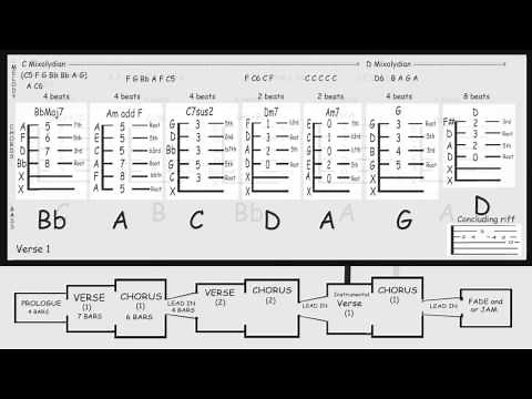 Instructional Video on how to play Wichita Lineman on Guitar in the Style of Glenn Campbell