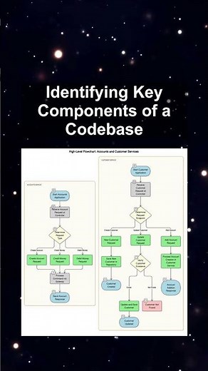 Identifying Key Components of a Codebase #ai #artificialintelligence #machinelearning #aiagent