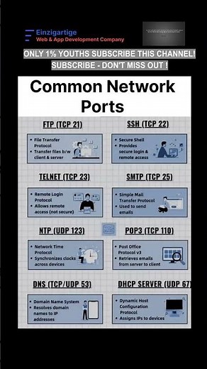 Subscribe 👍 Like ❤️ | Essential Networking Protocols Explained with Port Number #shorts #viralshort