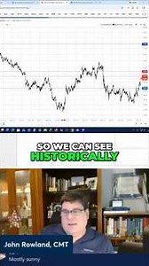 The Healthcare Sector is Gaining Momentum. Watch This Stock Chart for a Reversal Setup.