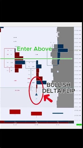 +$392 Navigating the NQ Chop Retest using Orderflow #DeltaFlip