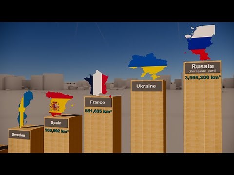 European Countries Size Comparison