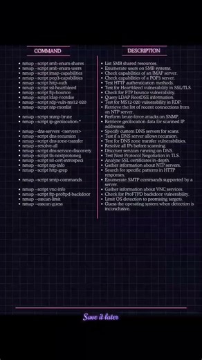 Nmap Full Course 🔍 | Basic to AdvancedLearn Network Scanning like a Pro |l
