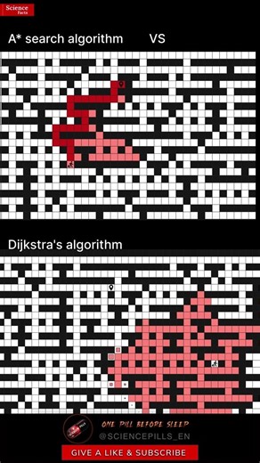 Google Maps Secret: Why A* Beats Dijkstra 📍#AStar #dijkstra #algorithm