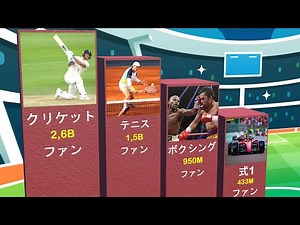 世界で最も人気のあるスポーツ 2022 比較
