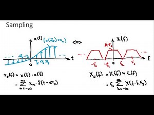 Sampling Theorem - Graphical Derivation
