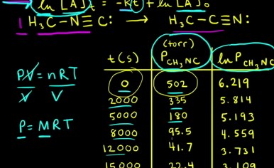 First-order reactions