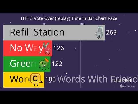 ITFT 3 Vote Over (replay) Time in Bar Chart Race