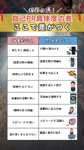 自己PRを具体的に語れる人と抽象的なままの人の違い8選 #Shorts