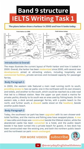 Band 9 Structure | IELTS Writing Task 1 "Map" prompt | IELTS Academic #english #ielts