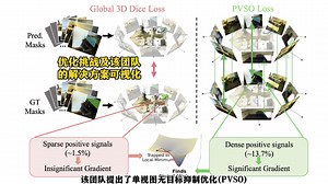 开源 | 3D视觉进入“轻量化”时代：MVGGT仅凭多视图 语言，就可实时锁定三维物体