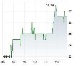 LivaNova PLC: CORE-VNS Study Further Validates Effectiveness of LivaNova's VNS Therapy on Severe Focal Seizures in Both Children and Adults with Drug-Resistant Epilepsy