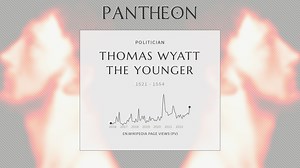 Thomas Wyatt the Younger Biography | Pantheon