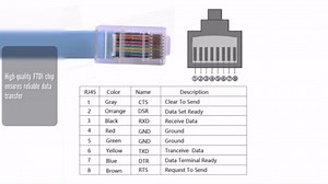 Network Equipment Console Cable for Cisco/Juniper/NETGEAR/Ubiquity/LINKSYS/TP-Link Routers, Switches and Firewall Equipment,USB Type A to RJ45 RS232 Console Cable (6FT, USB A)