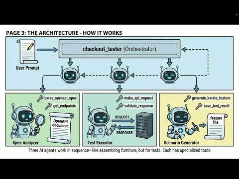 API Agent Vibe Tester