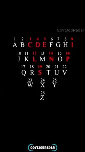 Success ka secret code? DISCIPLINE =💯% | Govt Job Radar