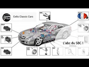 L'ABC du SBC, tout savoir sur le SBC: Sensotronic Brake Control
