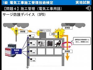 [Practical Exam] [Question 4] Construction Management (Electrical Construction Terminology) Surge...