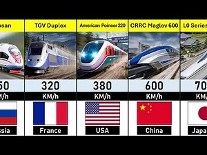 The Fastest Trains In The World 2026 : Train Speed Comparison