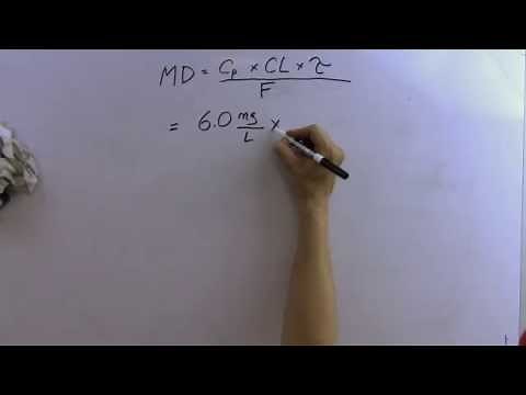 Loading and Maintenance Dosing