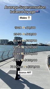 70 reactions · 4 comments | Average Superannuation in Australia by Age for males. Source: Australia. Retirement Trust. Disclaimer: This is not financial advice and is for educational purposes only. #superannuation #savings #retirement #wealthbymichael | Wealth By Michael | Facebook