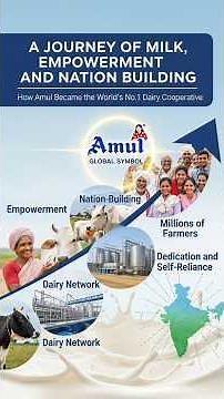 Amul: The Cooperative Revolution That Turned India Into the World’s Leading Milk Producer