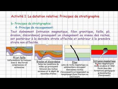 1ère Bac: Unité 1/ Chapitre 2: La stratigraphie et les subdivisions du temps géologique/ 1ère partie