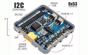 Servo 例程(UIFlow Tutorials)