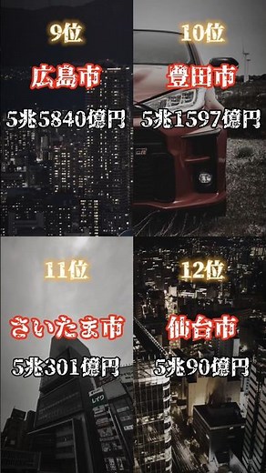 最新版 市町村GDPランキング #地理系 #地理系を救おう #地理系を終わらせない #ランキング #都市比較 #強さ比べ