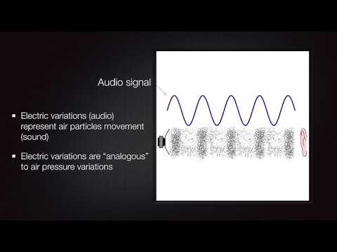 Understanding an audio signal