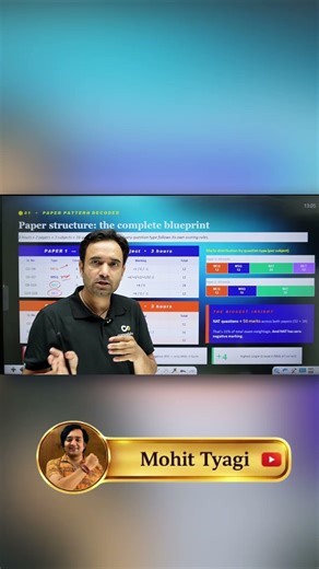 JEE Advanced Marking Scheme Explained (Don’t Lose Marks!) #abjsir